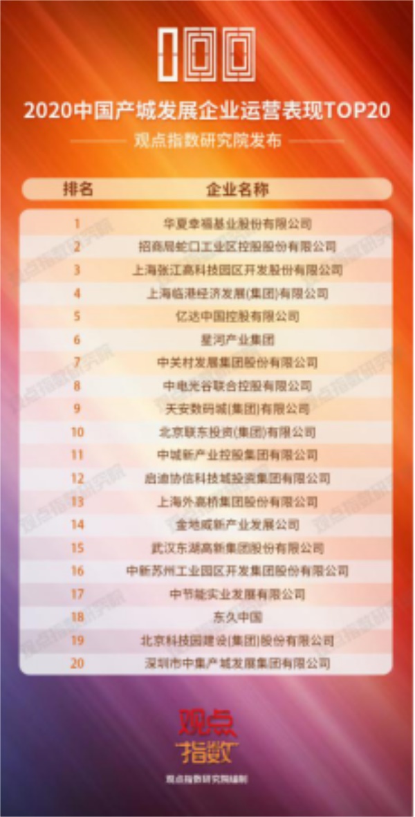 01-【星河产业】观点指数研究院获奖通稿0316292.JPG