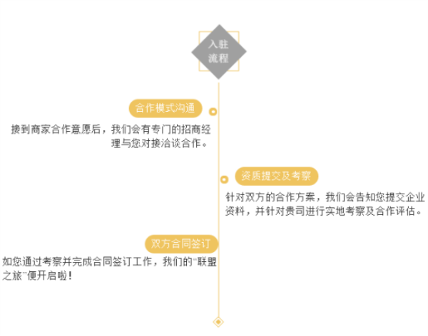 【互联网调】平台招商星河互联网诚邀优质商家共赢未来0327811.png 【互联网调】平台招商星河互联网诚邀优质商家共赢未来0327811.png